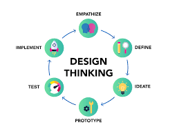 Innovation/Design Thinking/Branding/Marketing