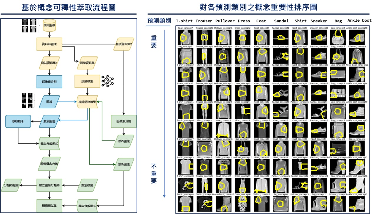 小論文競賽佳作:邱秉誠