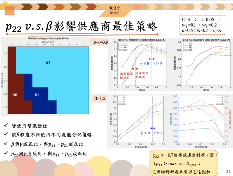 恭喜蔡榛芸同學、劉奕和同學、陳柔君同學參加2020全國「工業工程與管理」碩士論文競賽榮獲佳績