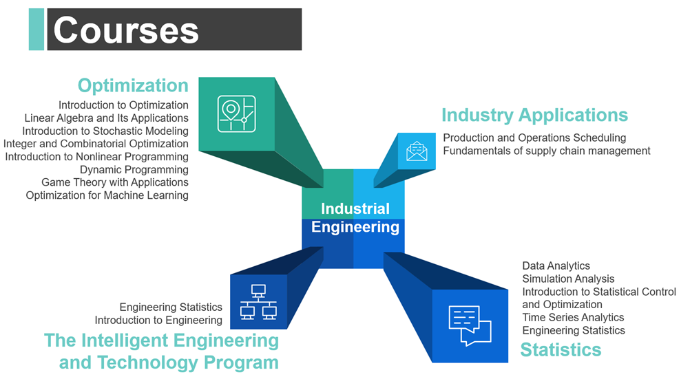 NTUIE Course Structure